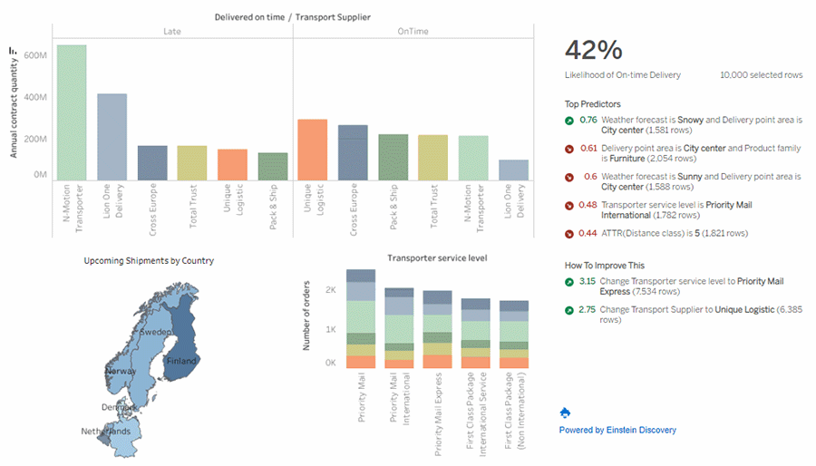 tableau einstein analytics