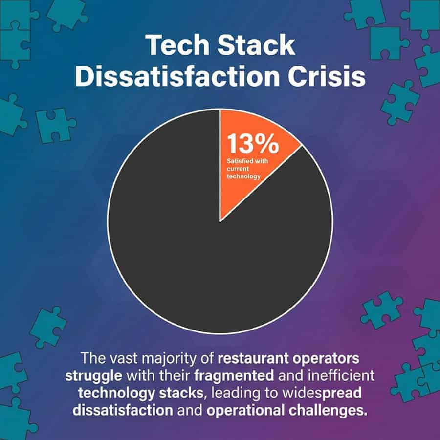 Restaurant Technology for Digital Transformation