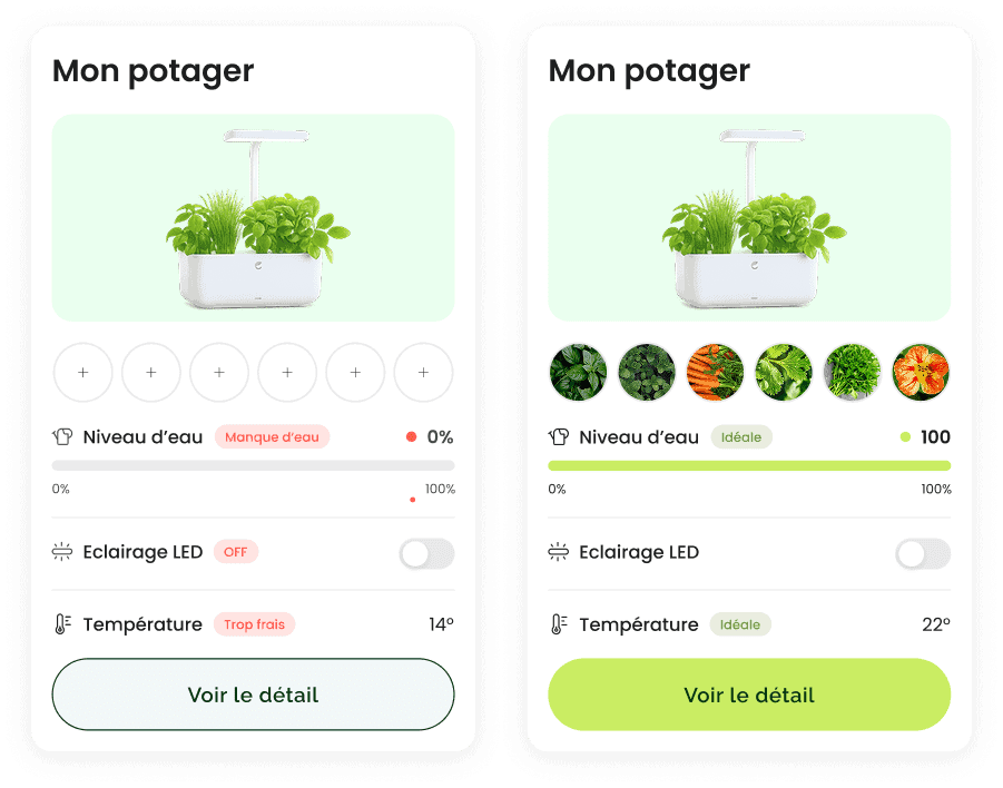 Tableaux de bords de l'aplication Cultive