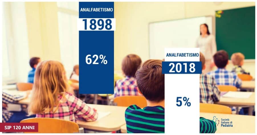 ANALFABETISMO 
