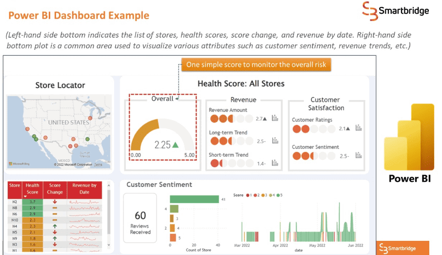 power bi adoption and maturity
