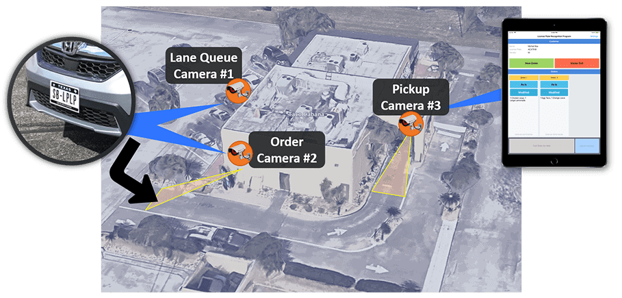 ARIVE restaurant drive thru monitoring