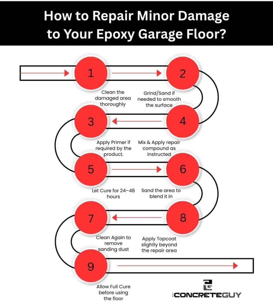 How to Repair Minor Damage to Your Epoxy Garage Floor
