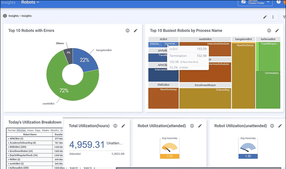 UiPath Insights