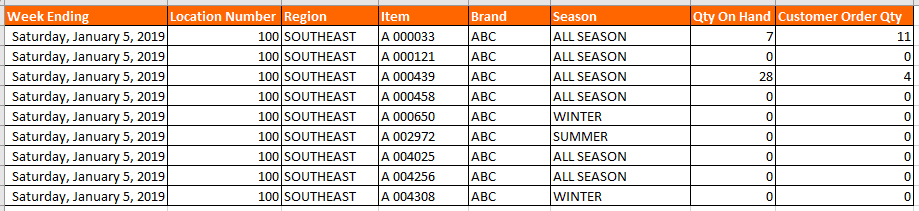 demand forecasting with azure machine learning