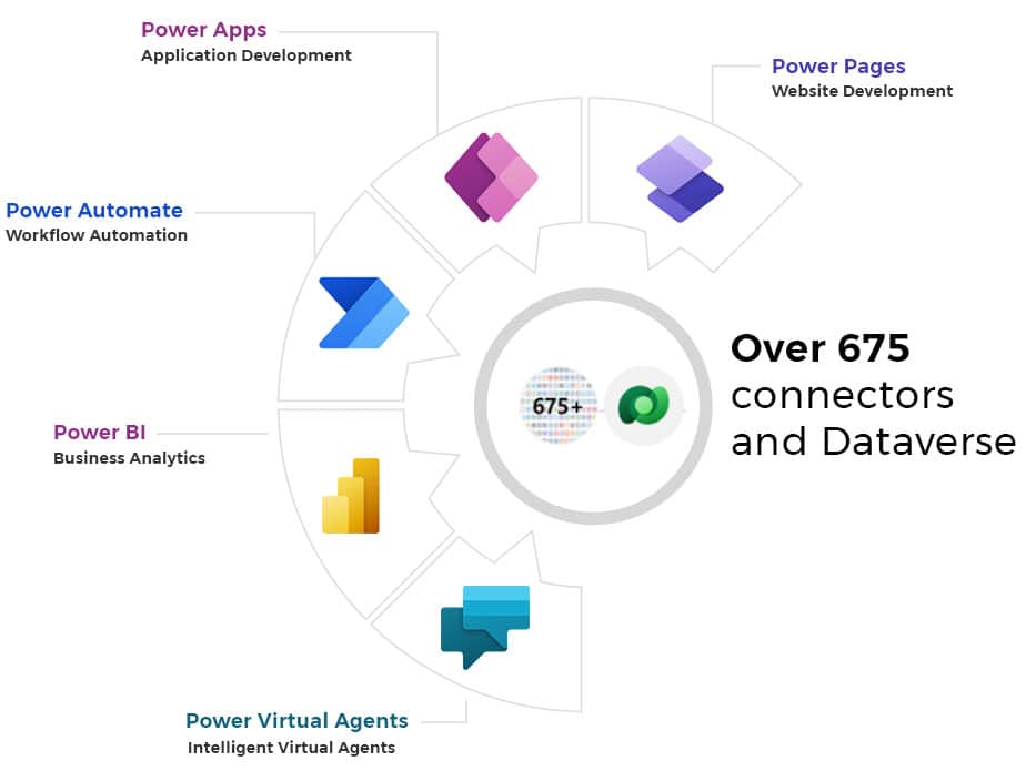 Power Pages