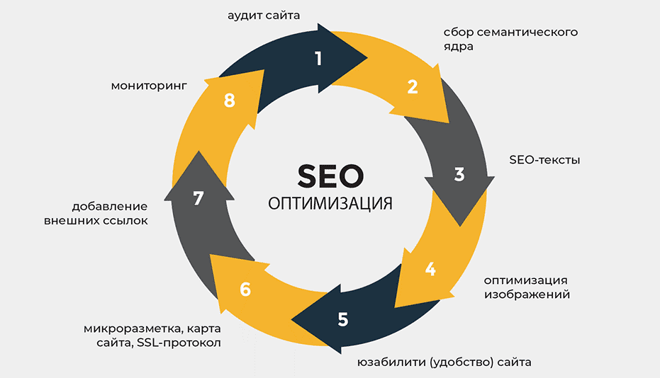 Доноры под все поисковики Как использовать их в SEO