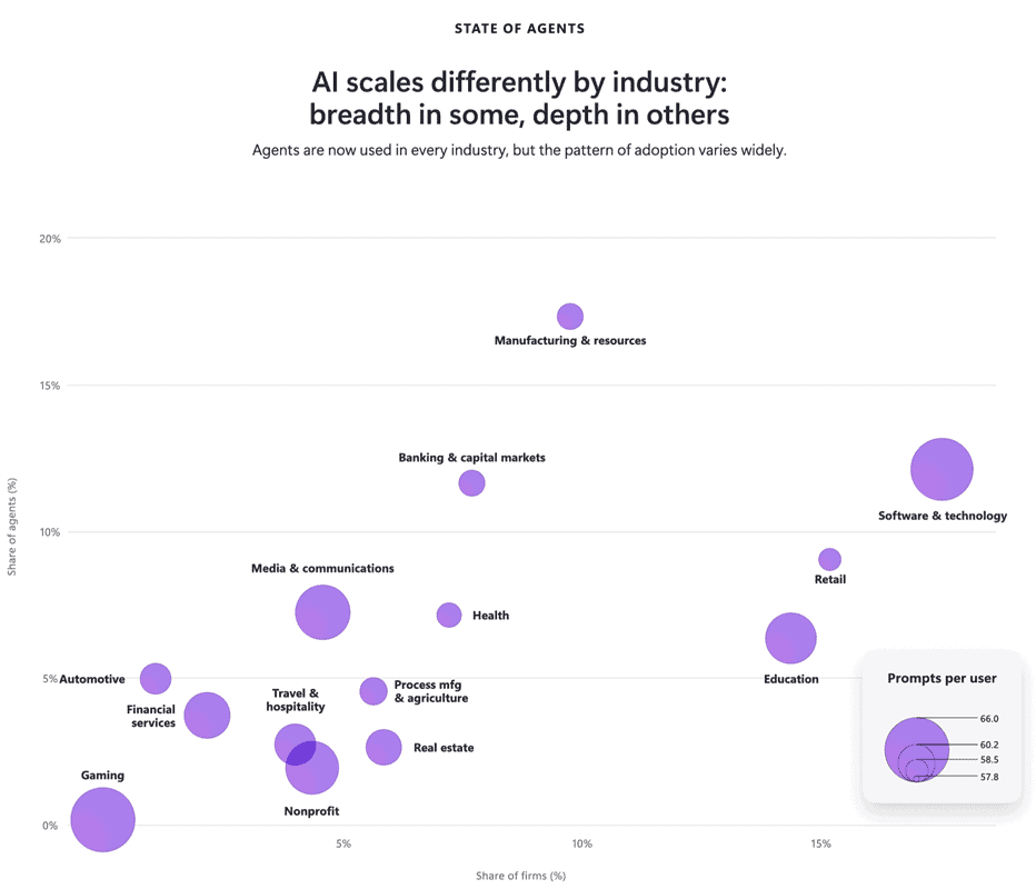 2026 work trend index