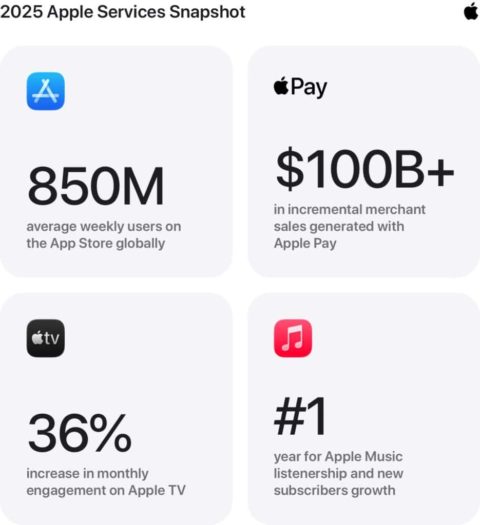 Apple Music and Shazam report record growth