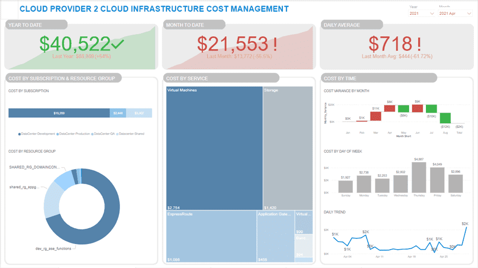 power bi vs tableau