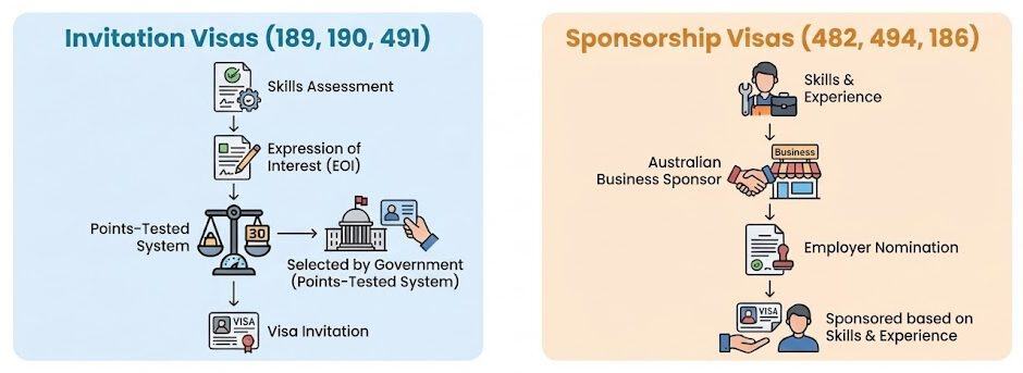 Understanding Invitation vs. Sponsorship Visas