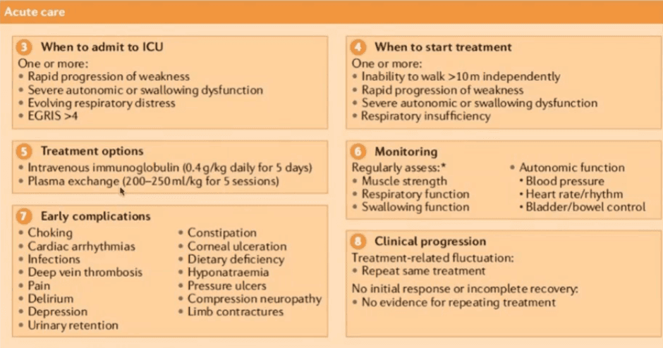 Gambar 16. 10 Step Approach For Diagnosis and Management of GBS (2)