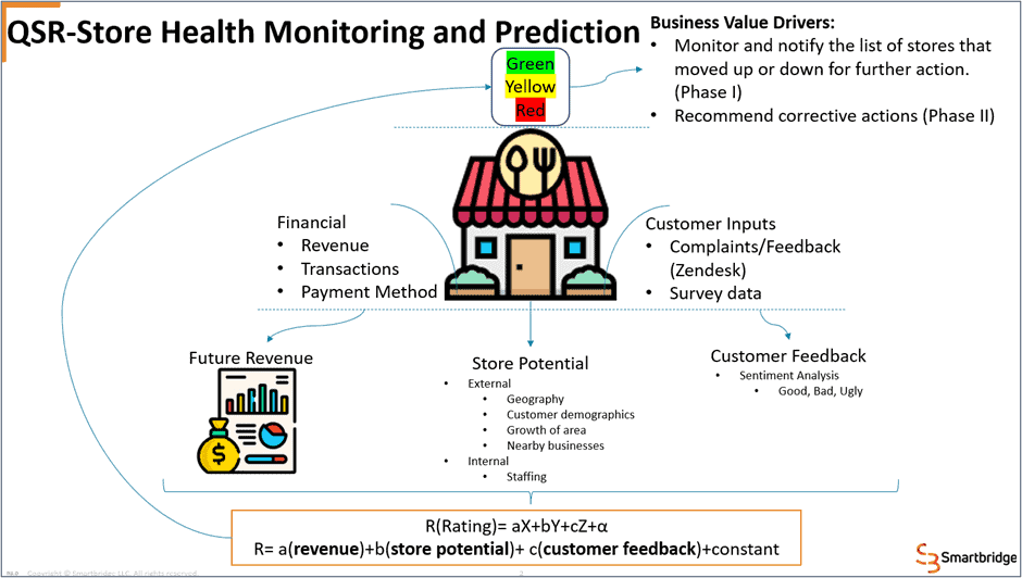 ai risk management
