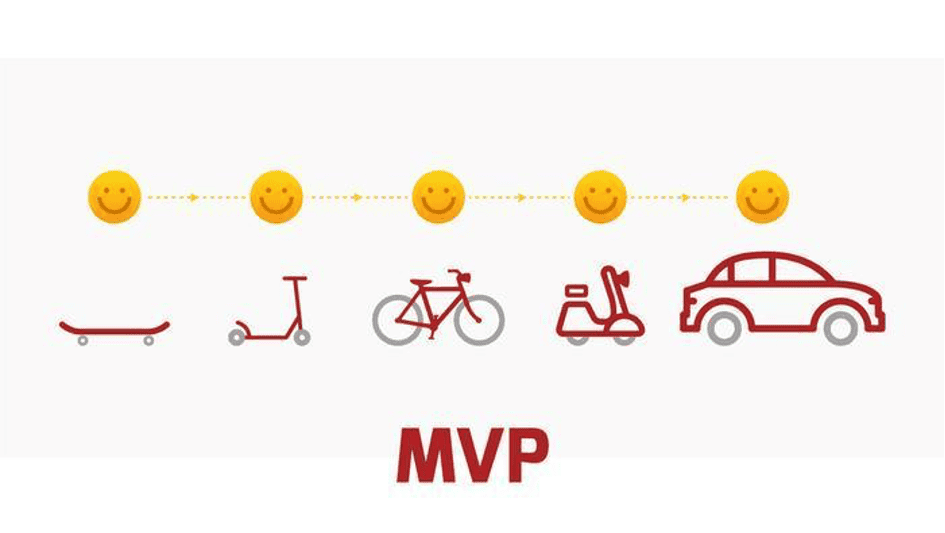 MVP provides a simplified view of the final product Image source: https://ideallyfree.com/