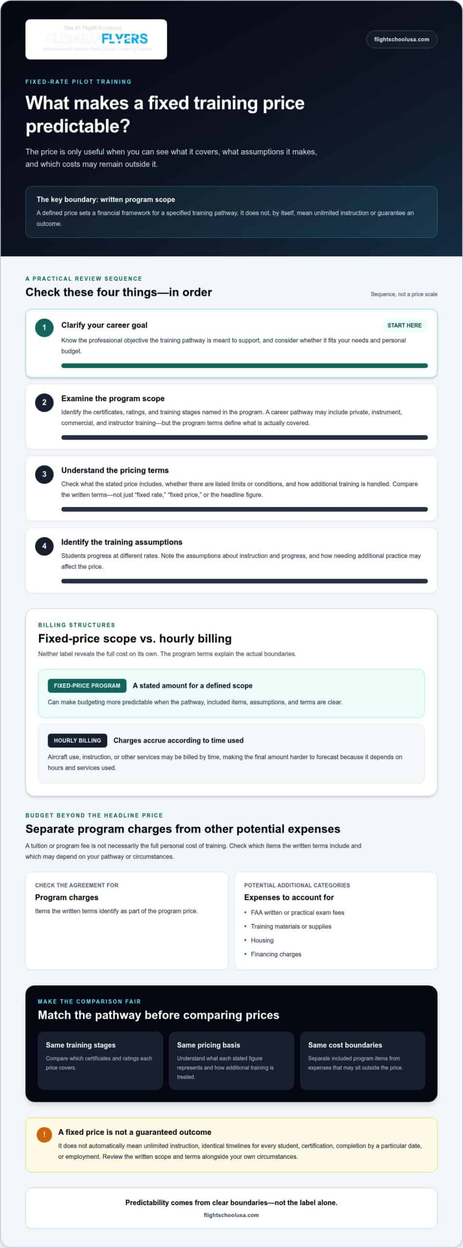 Fixed Rate Pilot Training: How Predictable Pricing Works in 2026