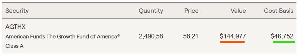 showing gains in American Funds Growth Fund of America