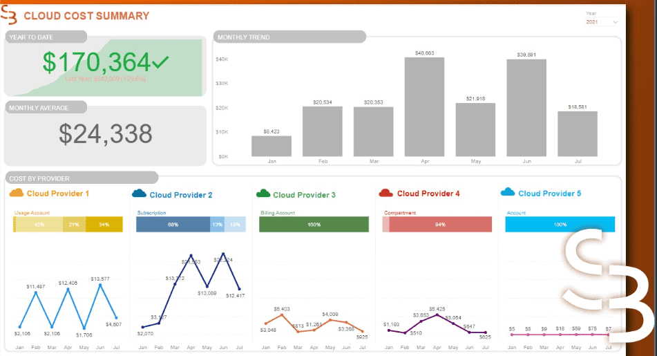 power bi adoption and maturity