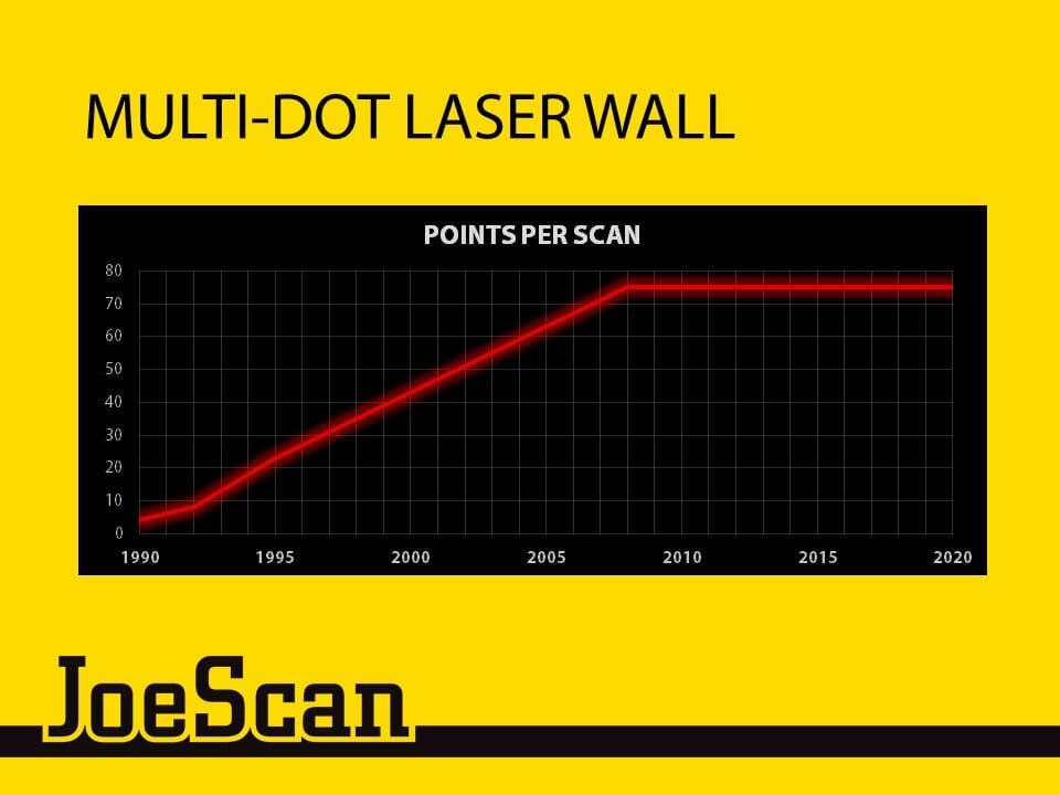Slide14