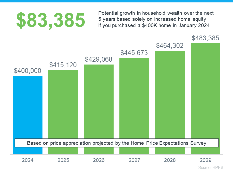 Home Equity Graph