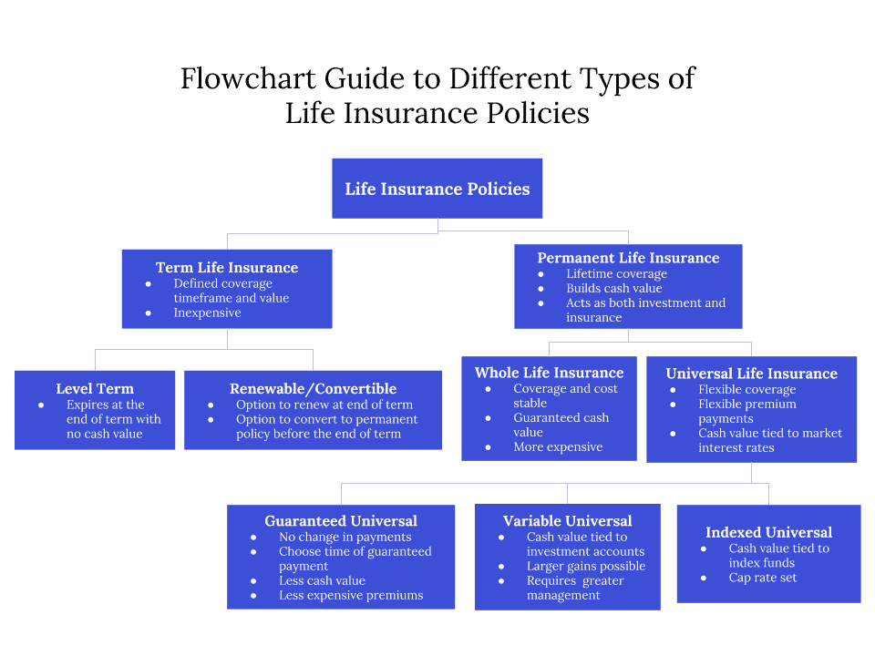 Life Insurance