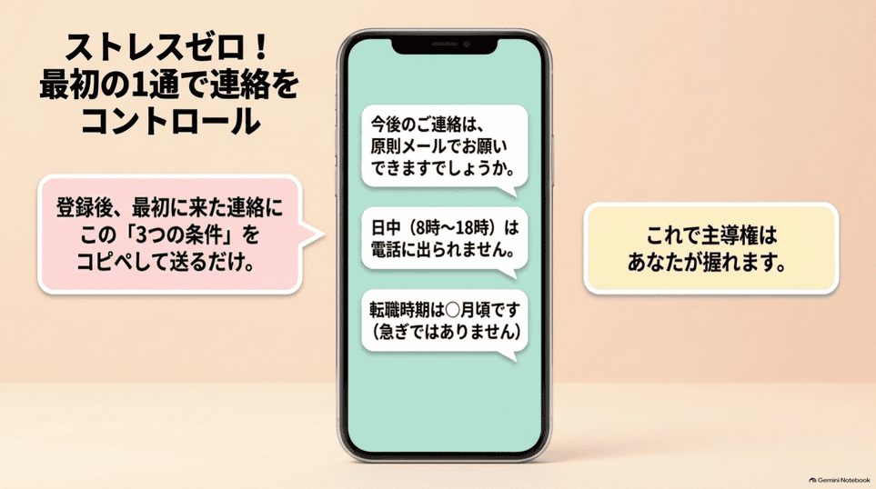 メール希望と電話に出られない時間と転職時期を最初に伝える例