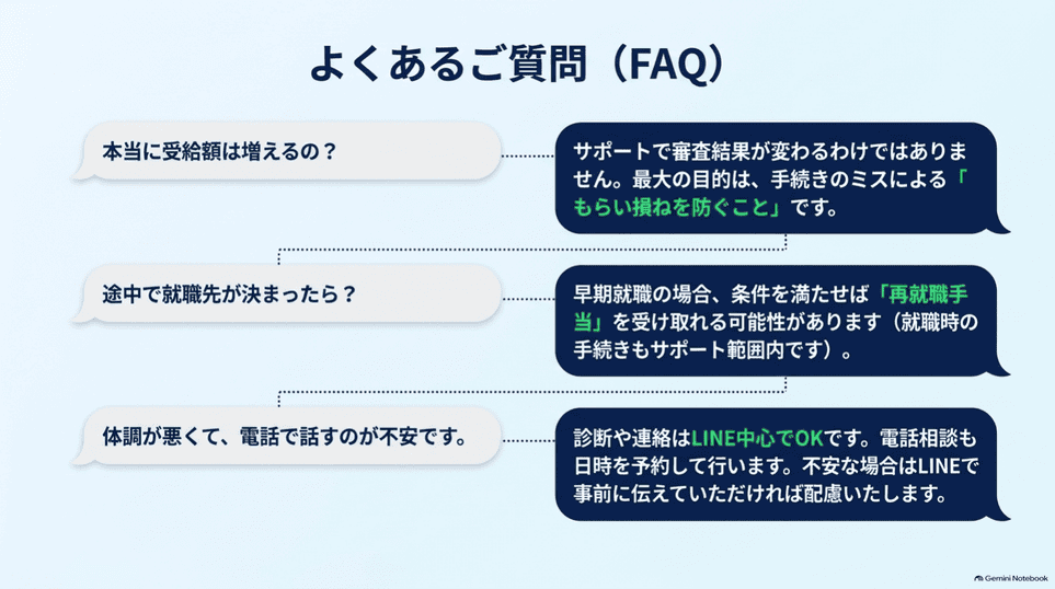 受給額と審査、再就職手当、LINE中心の相談に関するよくある質問