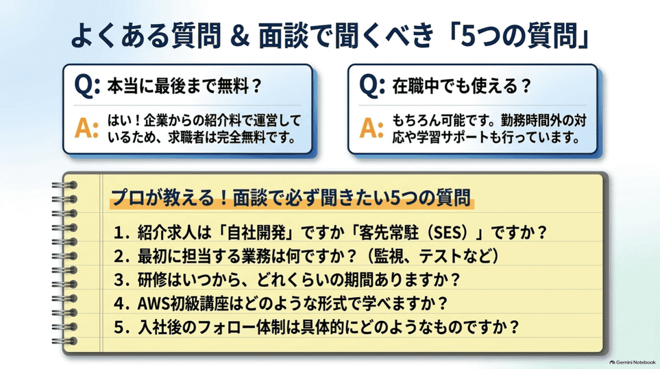 JSキャリアの面談で業務、研修、AWS講座、入社後支援について聞く5つの質問
