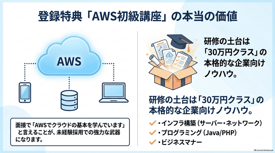 AWS初級講座と運営会社のIT研修ノウハウの概要