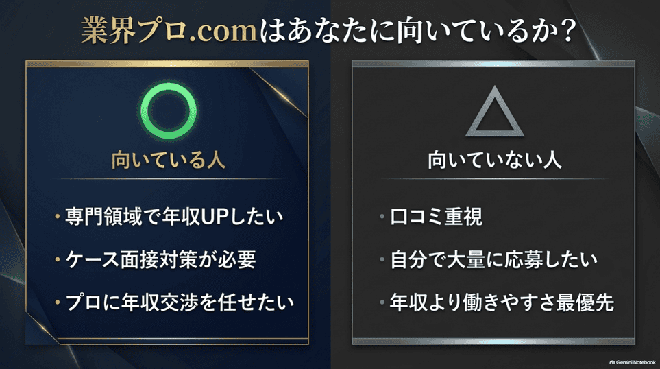 業界プロ.comが向いている人と向いていない人の比較