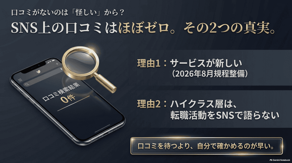 業界プロ.comの口コミが少ない理由を示す図。サービスの新しさとハイクラス層のSNS投稿の少なさ