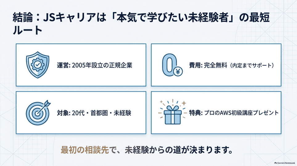 JSキャリアの運営、費用、対象、AWS講座をまとめた要点