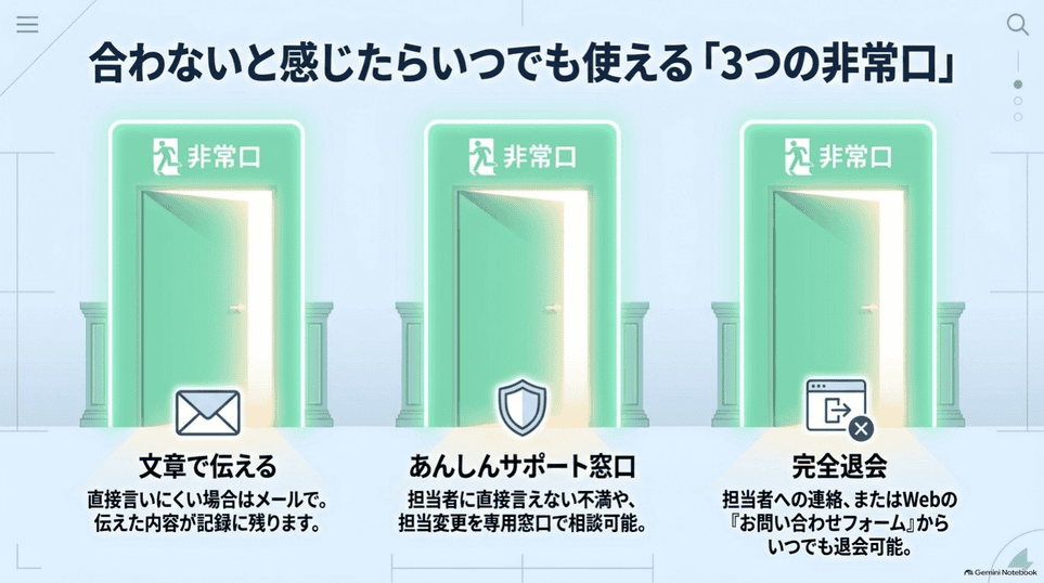 担当者への再要望・あんしんサポート窓口・退会の3つの方法