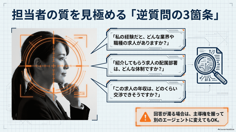 担当者を見極める求人の選択肢、配属体制、年収交渉の3つの質問