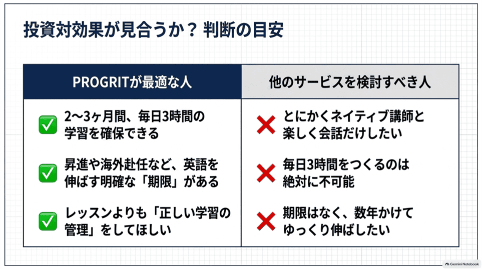 プログリットが向いている人とほかの英語学習サービスを検討すべき人の比較