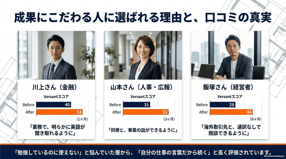 ReSpark受講者3名のVersantスコア変化の事例