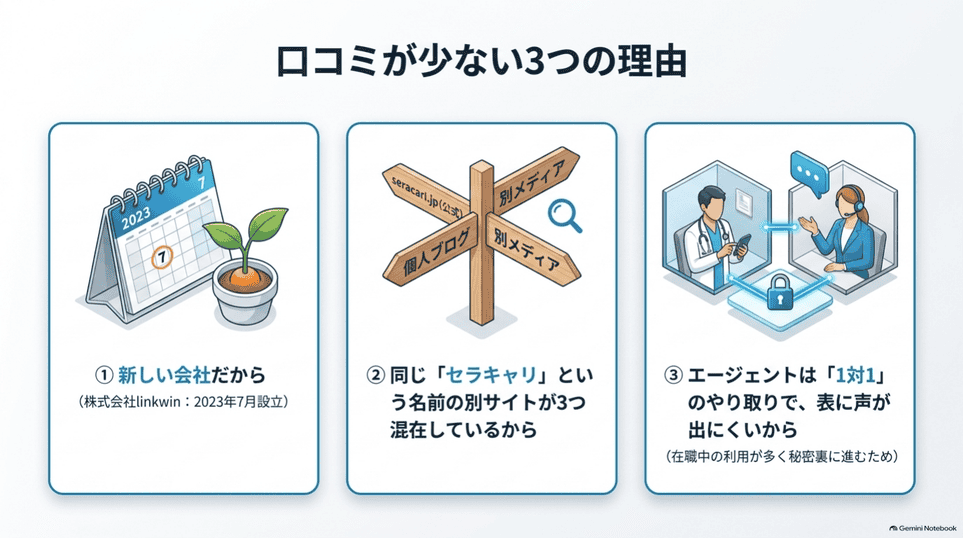 口コミが少ない理由は新しい会社、同名サイトの混在、1対1のやり取り