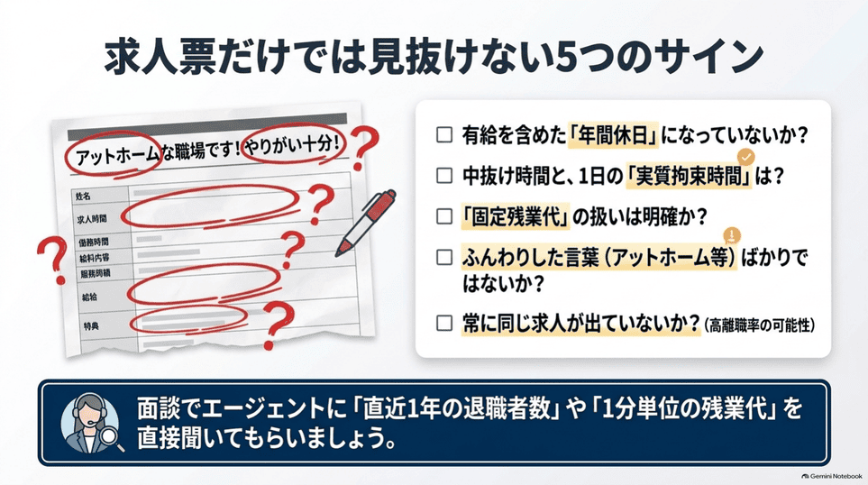 年間休日、中抜け、固定残業代、曖昧な表現、常時募集を確認する5つのチェック項目