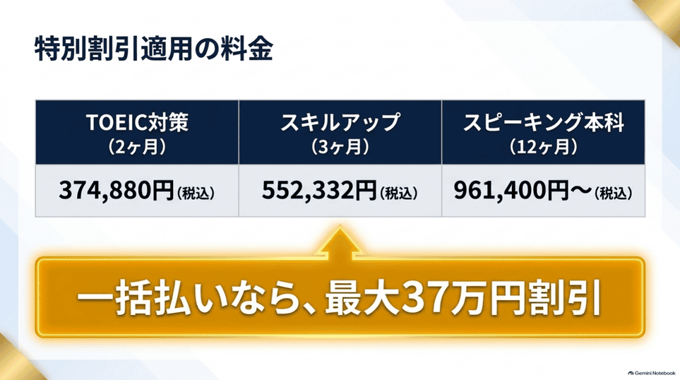 トライズの一括払い特別割引と割引適用後のコース別税込料金