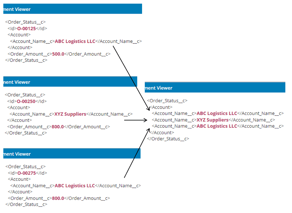 Boomi Document Data Manipulation