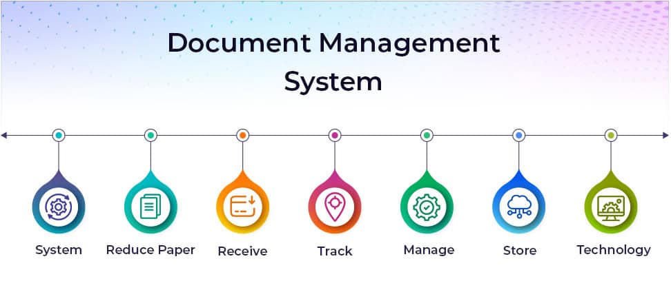 Document Management System