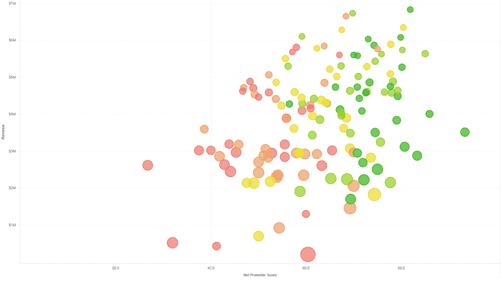 Customer Sentiment Analysis