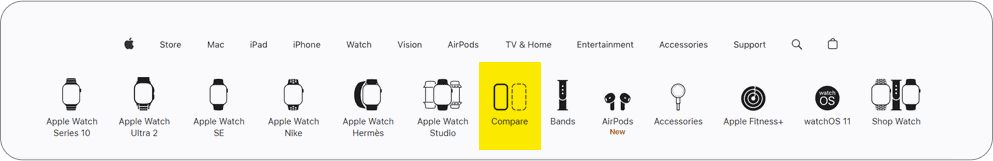 ✅ apple.com: Assicurati che gli utenti trovino una tabella di confronto statica includendo un link ad essa nella tua architettura dell'informazione, accanto al menu dei prodotti. Apple ha incluso un link alla sua tabella di confronto statica nel menu di navigazione secondario di "Watch", insieme ai link ai vari modelli di Apple Watch. ✅ apple.com: Assicurati che gli utenti trovino una tabella di confronto statica includendo un link ad essa nella tua architettura dell'informazione, accanto al menu dei prodotti. Apple ha incluso un link alla sua tabella di confronto statica nel menu di navigazione secondario di "Watch", insieme ai link ai vari modelli di Apple Watch.