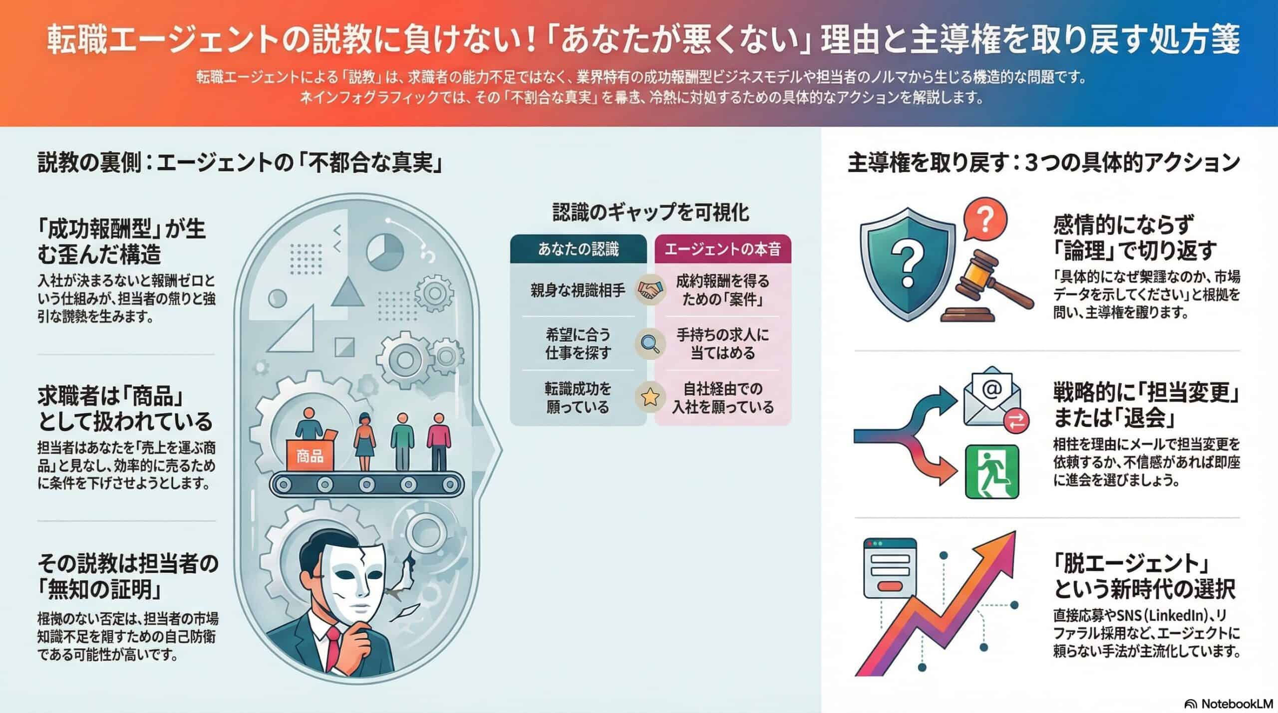 転職エージェントに説教された人へ|むかつく高圧的対応の裏事情と完全対処ガイド【2026年版】