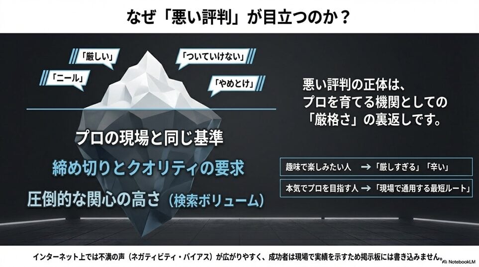 【評判の真相】アミューズメントメディア総合学院の良い口コミ・悪い口コミを徹底解剖「ネットに広まる「悪い評判」の正体——5つの不満とその真相」