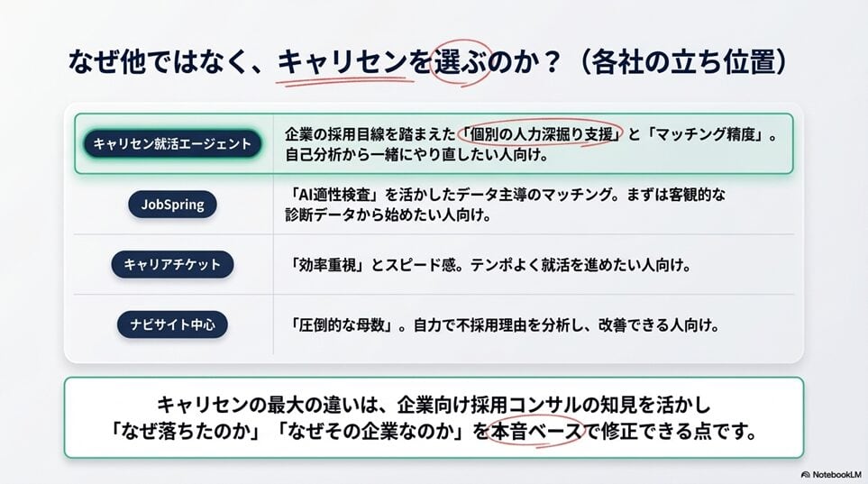 キャリセン就活エージェントが選択肢に残る理由