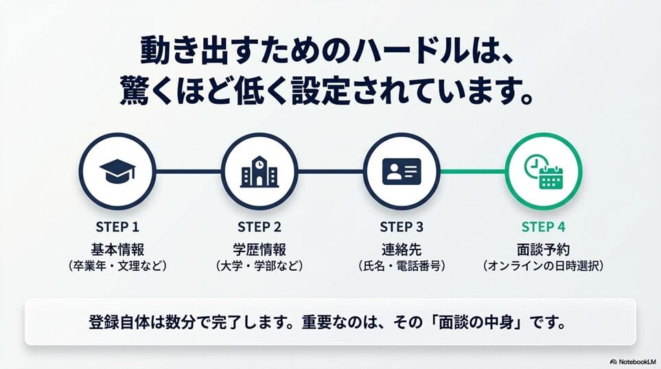 キャリセン就活エージェントに登録する前に知っておきたい注意点と無料面談の流れ