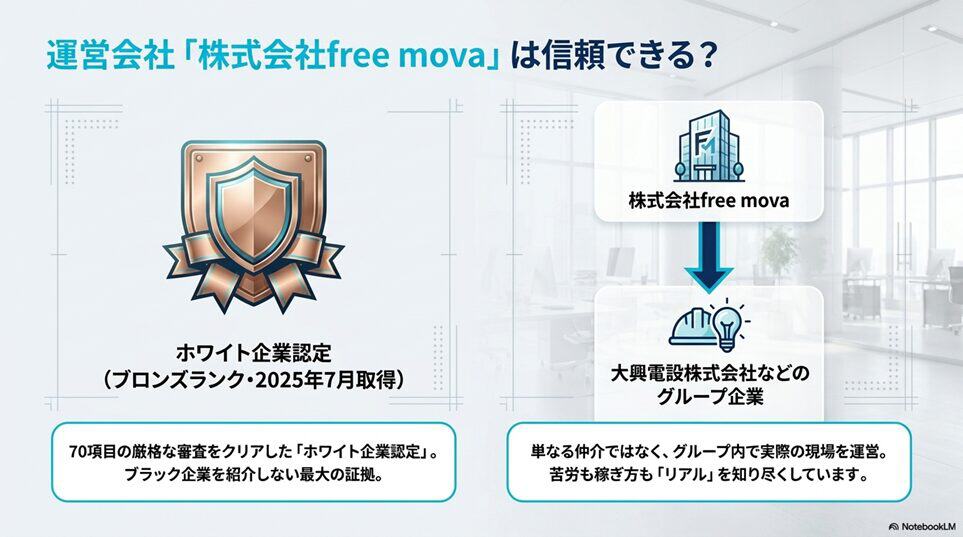 GKSキャリアの運営会社「株式会社free mova」は本当に信頼できる？