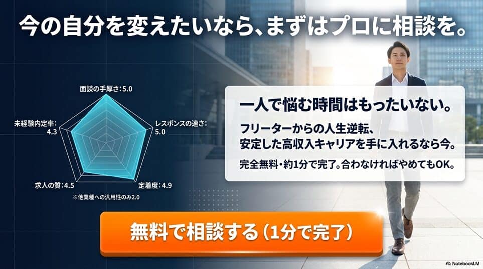 GKSキャリアまとめ：今の自分を変えたいなら、まずプロに話を聞いてもらいましょう