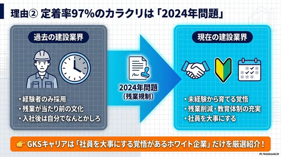 それでも多くの人が選ぶ理由。GKSキャリアの「すごい評判・良い口コミ」「理由2：定着率97%の「カラクリ」を解説します」