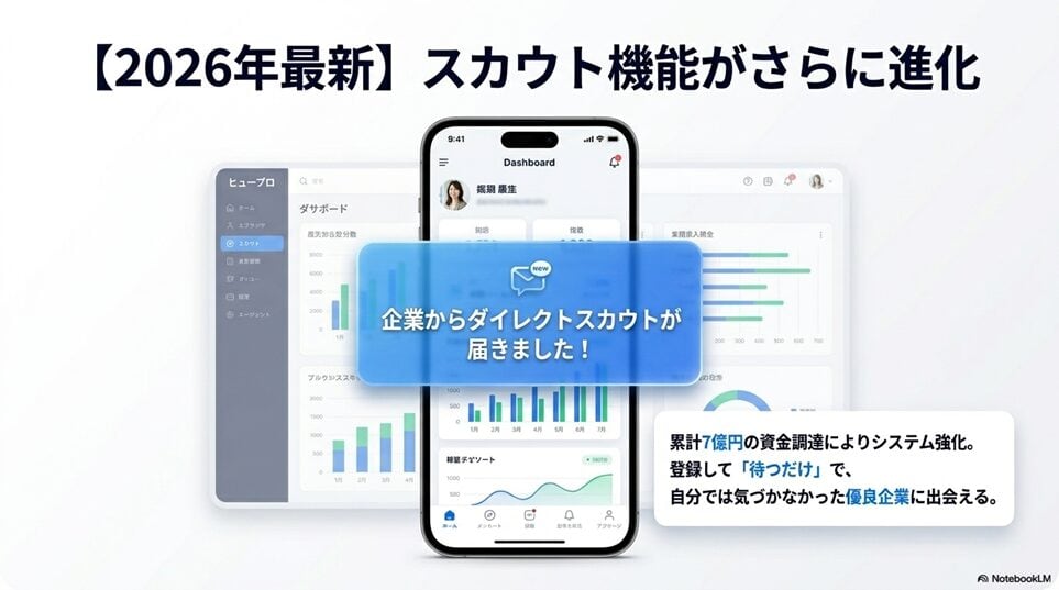 【2026年最新情報】ヒュープロは今、さらに使いやすく進化している